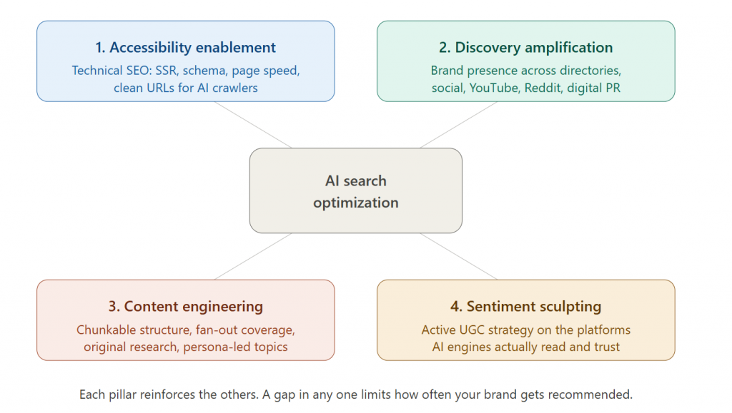 Four Pillars Botpresso